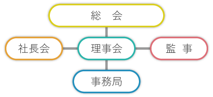 運営組織図